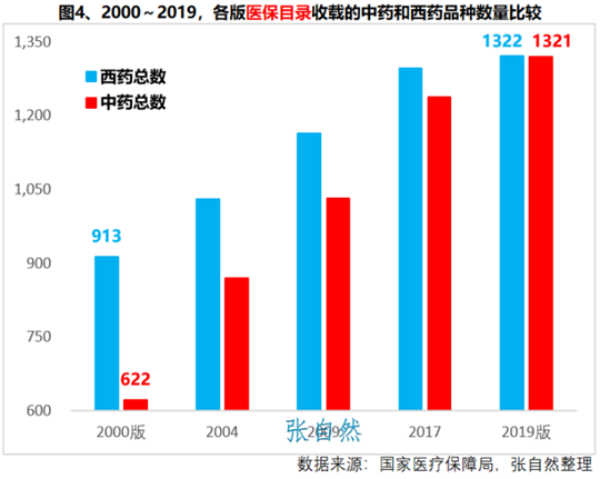 http://www.pharmnet.com.cn/image/upload/images/20191009085833.png